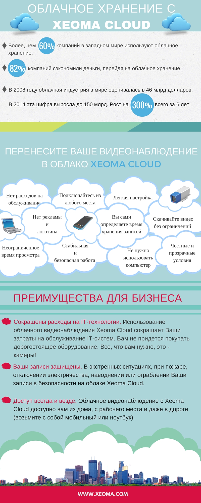 Облачное хранилище Xeoma Cloud для Вашего видеонаблюдения