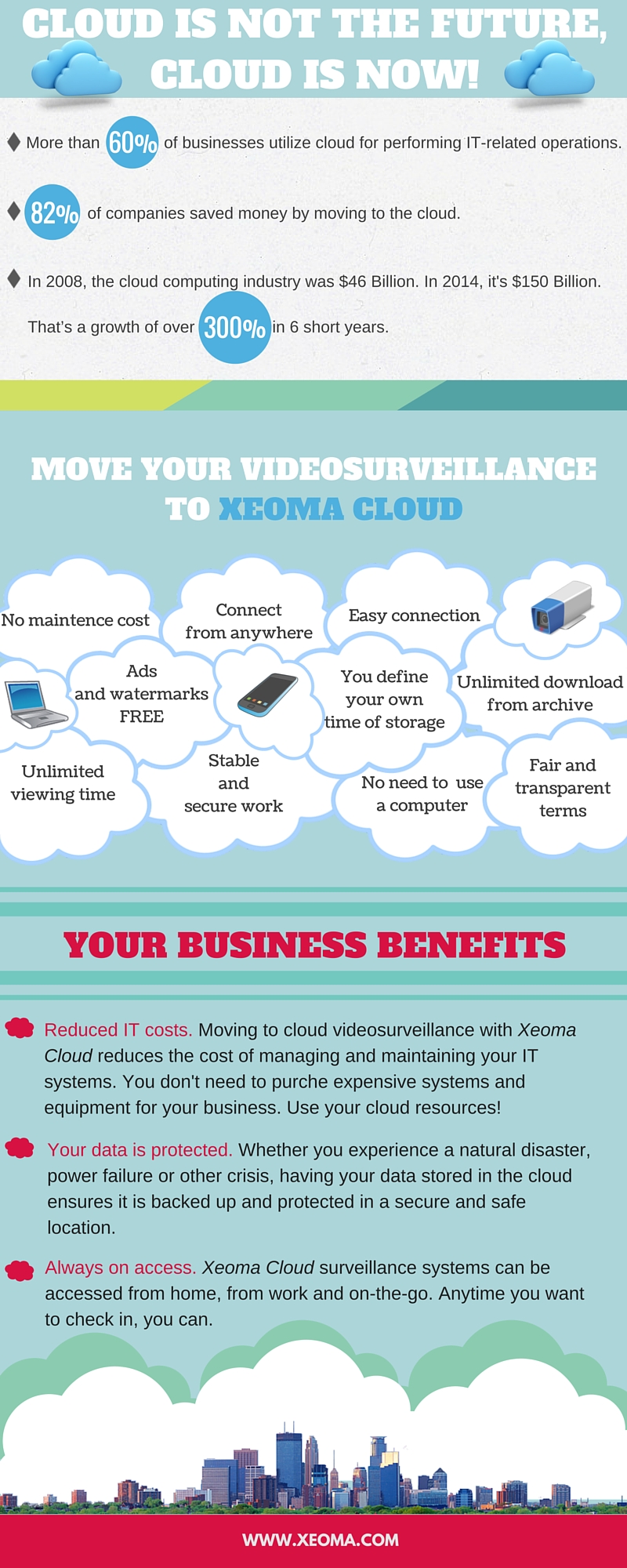 How does the cloud work for your business How does the cloud work for your business