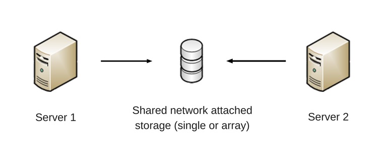 NAS array can be used in surveillance