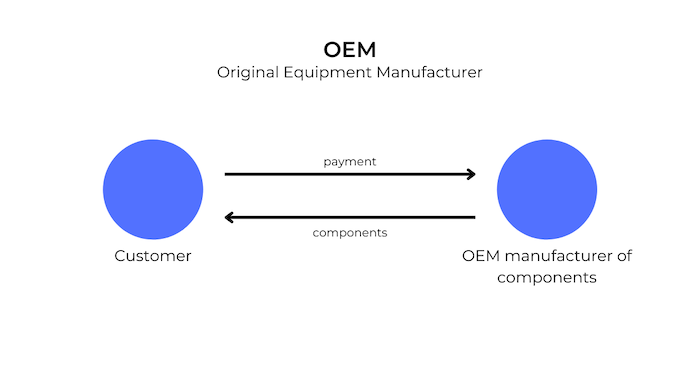 OEM manufacturer OEM manufacturer