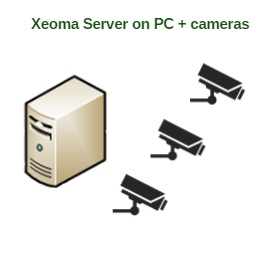 Xeoma software is a great basis for creation of NVRs and other kits for video surveillance