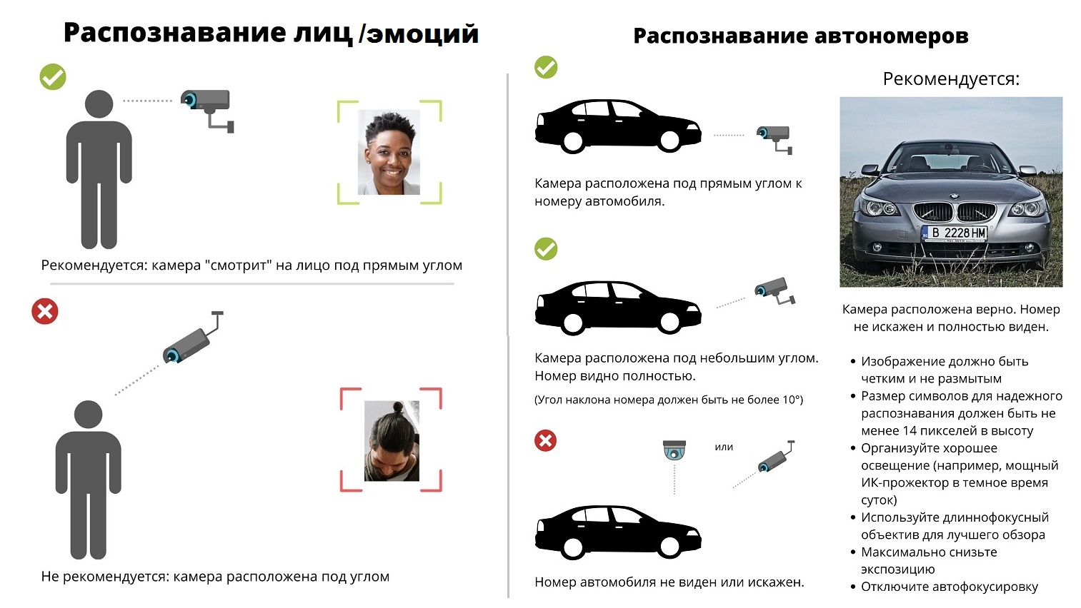 Правильное позиционирование камеры для увеличения точности распознавания