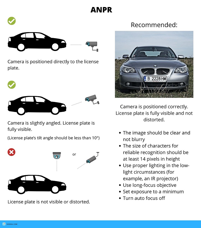 Automated number plate recognition: how to position a camera, how to increase recognition accuracy