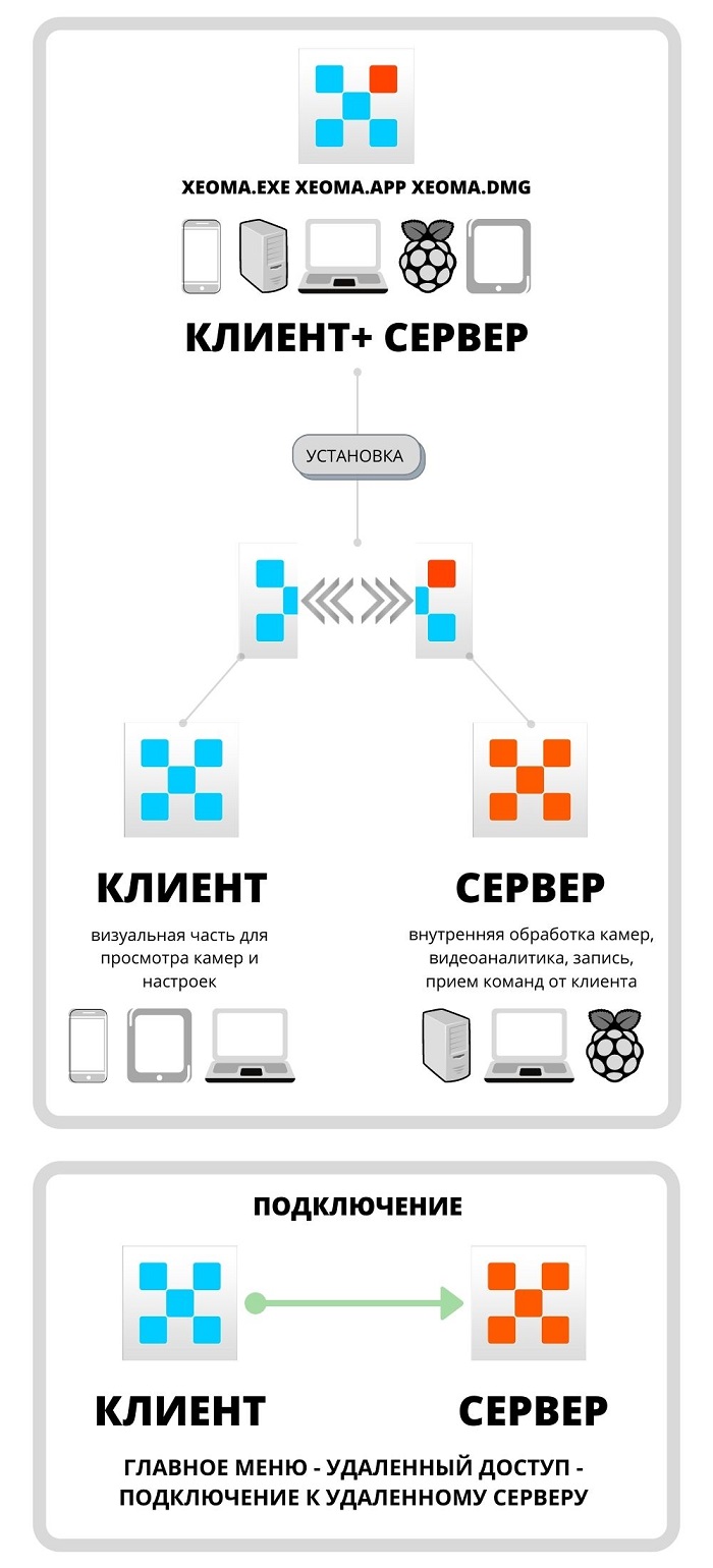 xeoma_client_server_ru