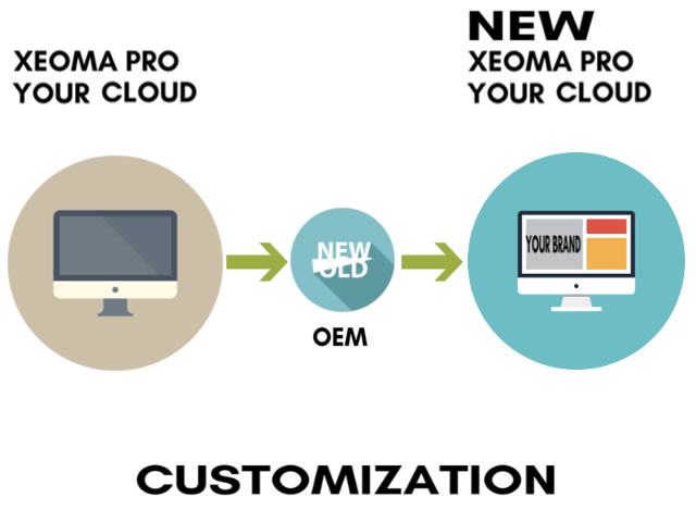 Free rebranding helps make Xeoma Pro Your Cloud truly yours