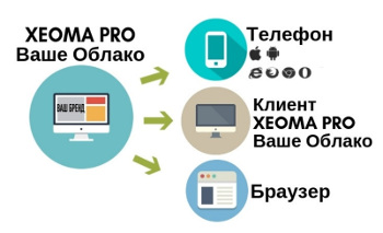 xeoma_video_surveillance_software_vsaas_cloud_for_resellers_connected